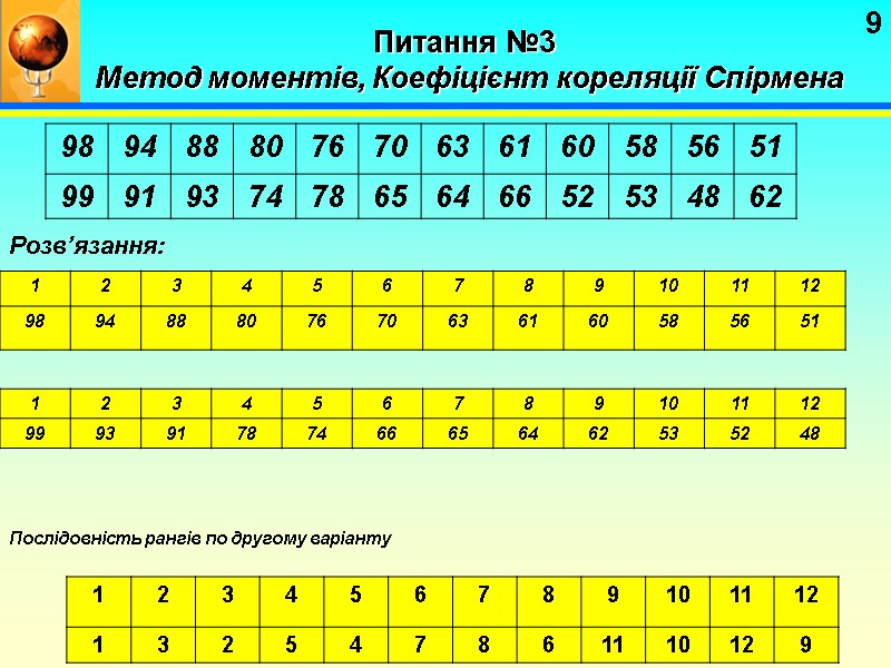 9 Питання №3 Метод моментів, Коефіцієнт кореляції Спірмена Розв’язання: Послідовність рангів 9 Питання №3 Метод моментів, Коефіцієнт кореляції Спірмена Розв’язання: Послідовність рангів
